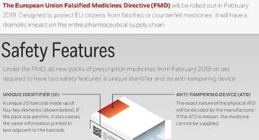 How does the Falsified Medicines Directive (FMD) work and how it will affect pharmacists in the UK ?