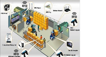 Use of RFID Technologies in Warehouse and Supply Chain management to customers at point of sale for just-in-time delivery.