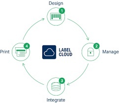 NiceLabel's Label Cloud Barcode Labelling Software Solution 