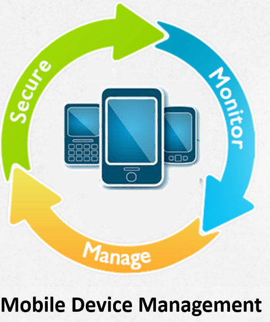 Mobile Device Management